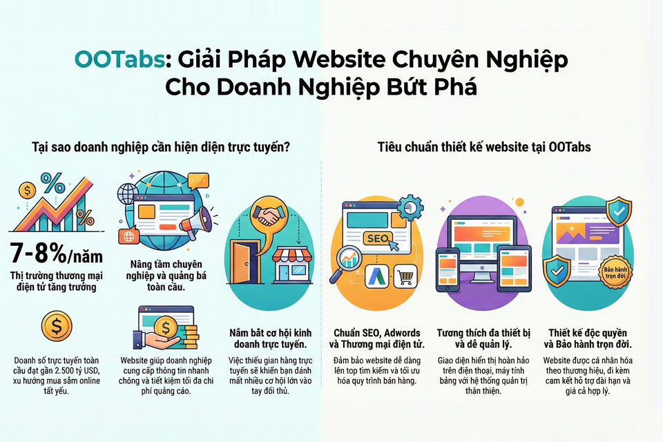 Xây dựng Website doanh nghiệp