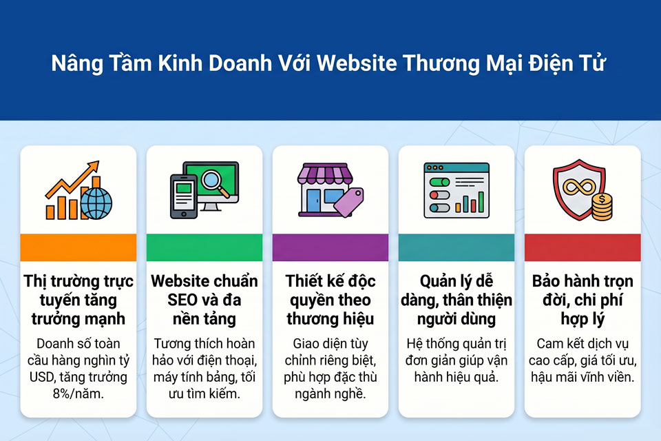 Xây dựng diễn đàn, Website thương mại điện tử
