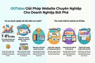 Xây dựng Website doanh nghiệp